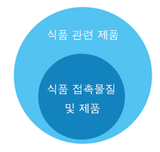 중국 식품접촉물질 신규물질 신고 대상