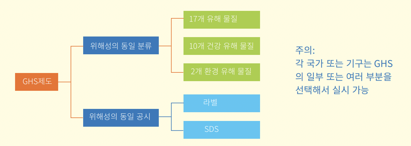 GHS 소개