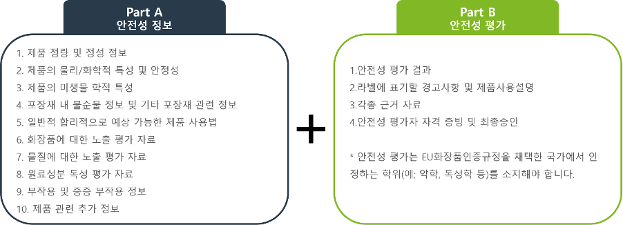 화장품 안전성 보고서(Cosmetic Product Safety Report, CPSR)