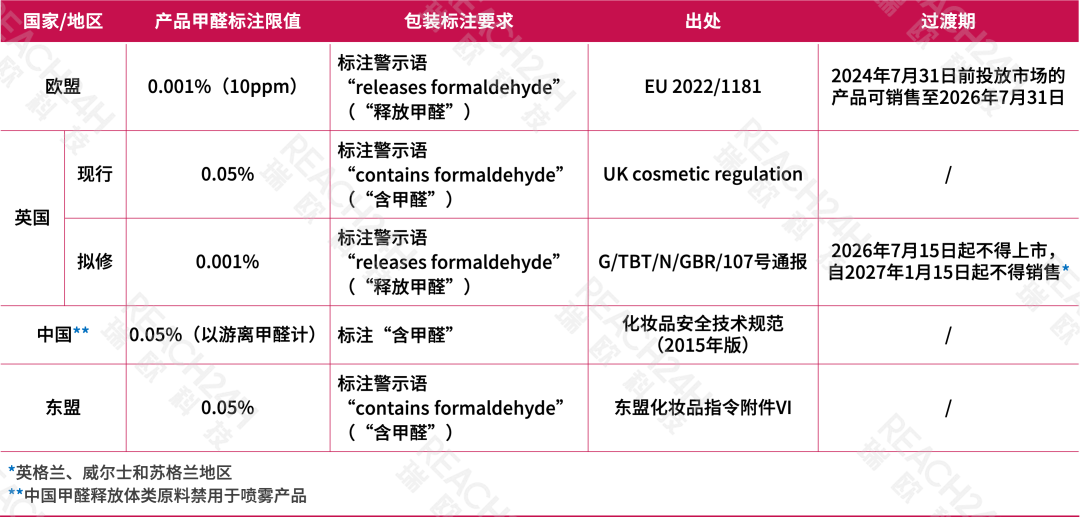 包装标注限值即标注要求