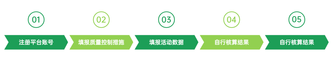 汽车动力电池碳足迹申报流程