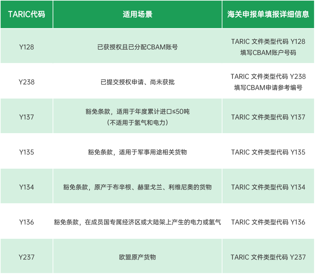 已取得CBAM授权申报人资质