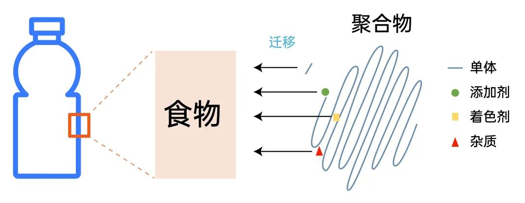 食品包装