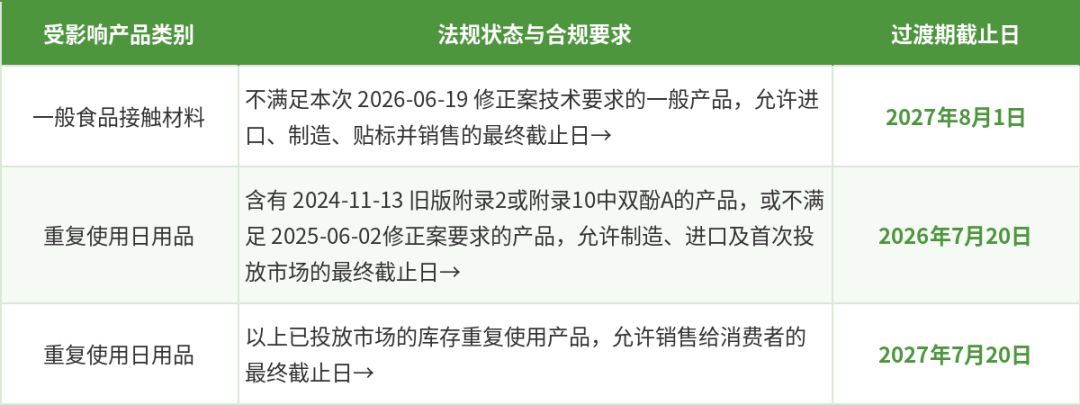 瑞士食品接触材料合规要求