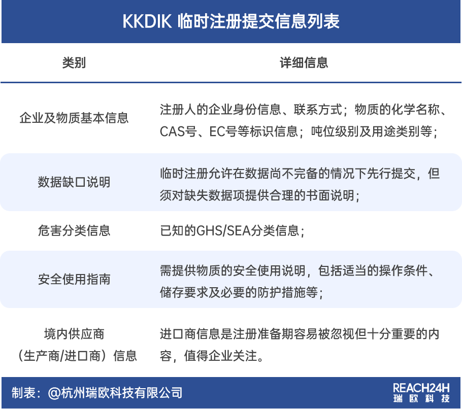 土耳其KKDIK临时注册所需信息