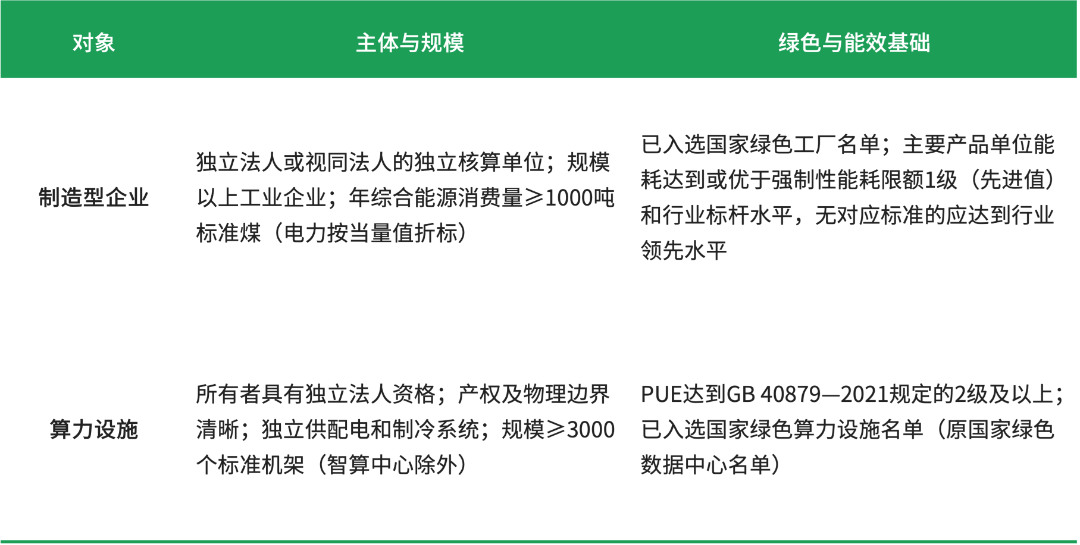 国家级零碳工厂（含零碳算力设施）申报主体