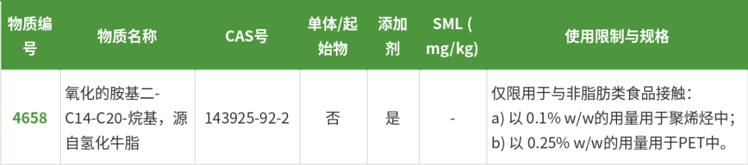 物质名称和使用限制修订