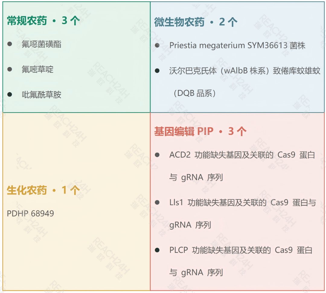 美国EPA农药登记类型 美国EPA农药登记类型
