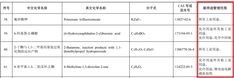 新用途环境管理