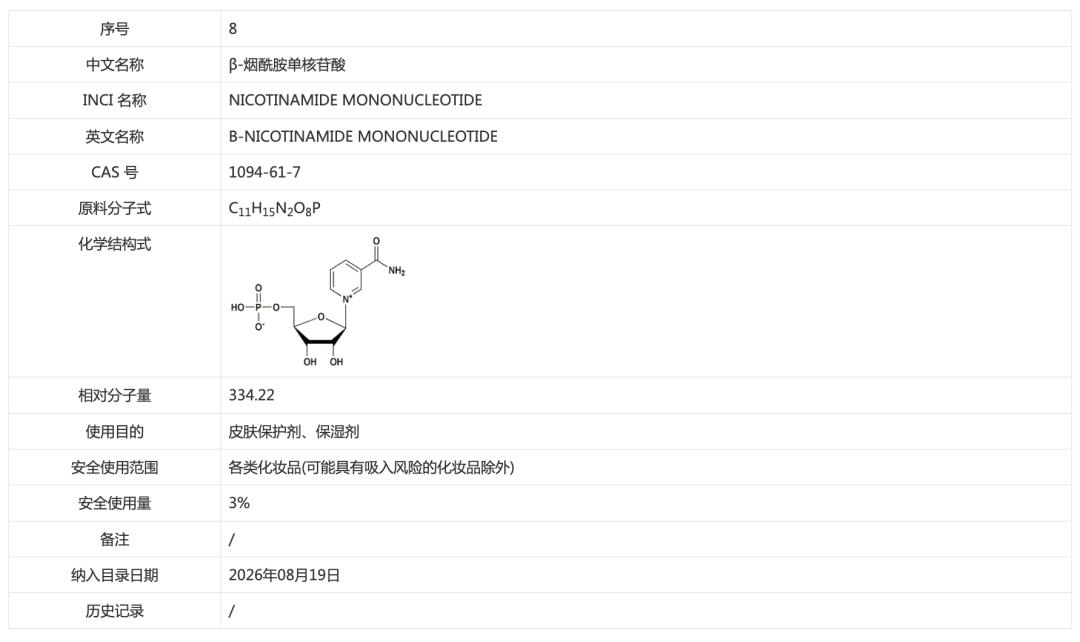 《已使用化妆品原料目录》II收录的信息