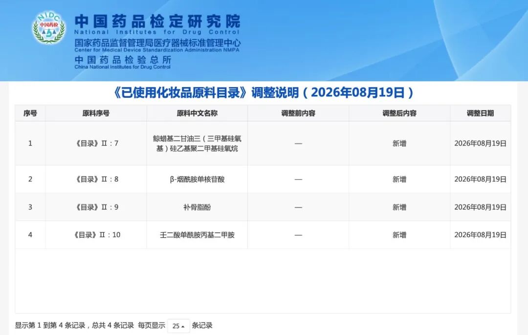 已使用化妆品原料目录更新
