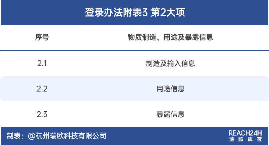 台湾地区既有化学物质标准登录