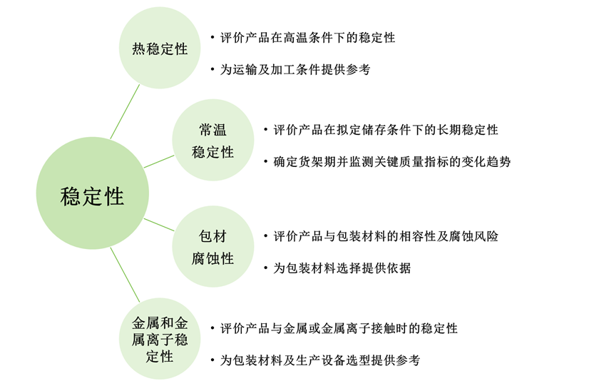 稳定性