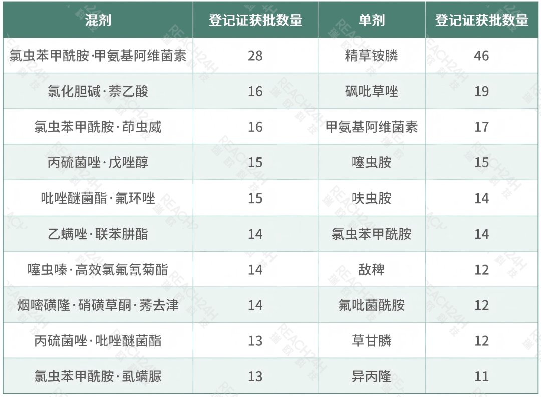 2026年上半年混剂和单剂获批数量Top 10