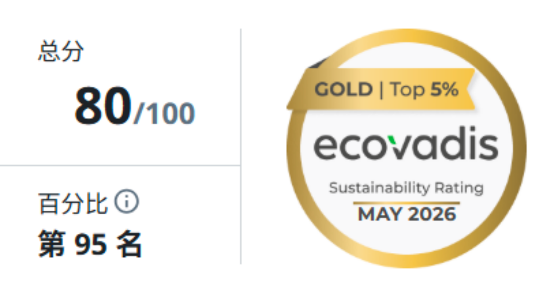 瑞欧科技助力企业获EcoVadis评级金牌评级