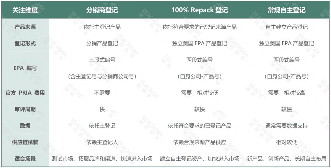 美国EPA农药登记路径