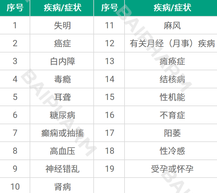 中成药的标签、包装及说明书宣传红线