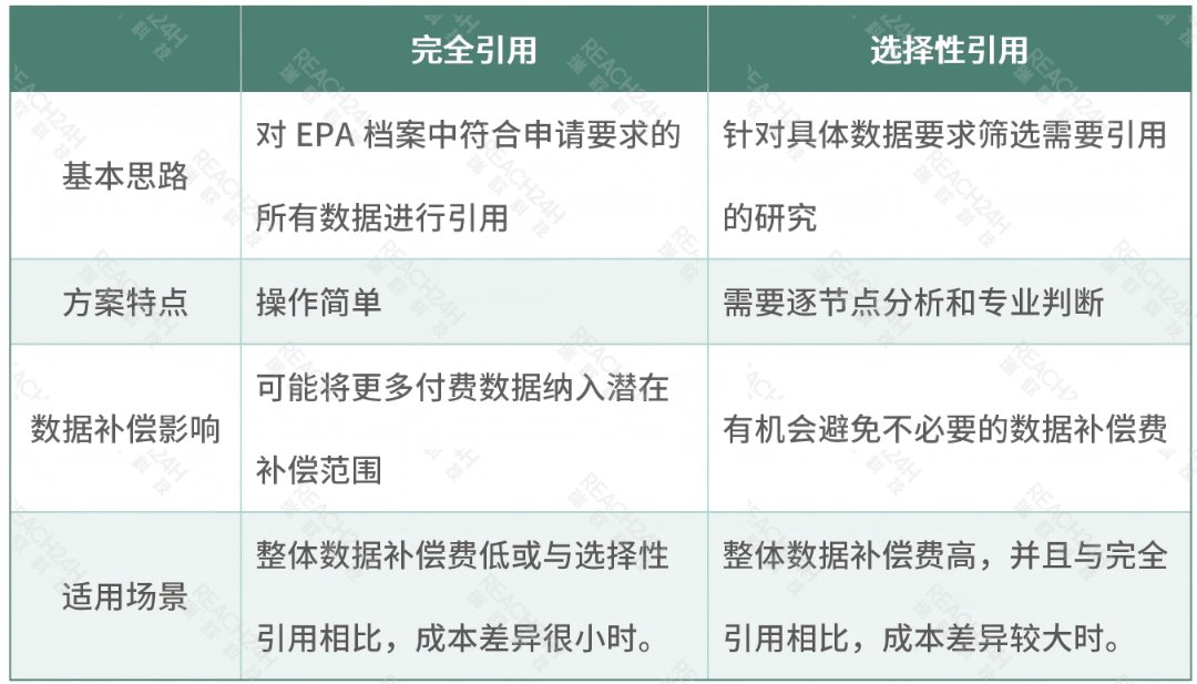 美国EPA农药登记数据引用