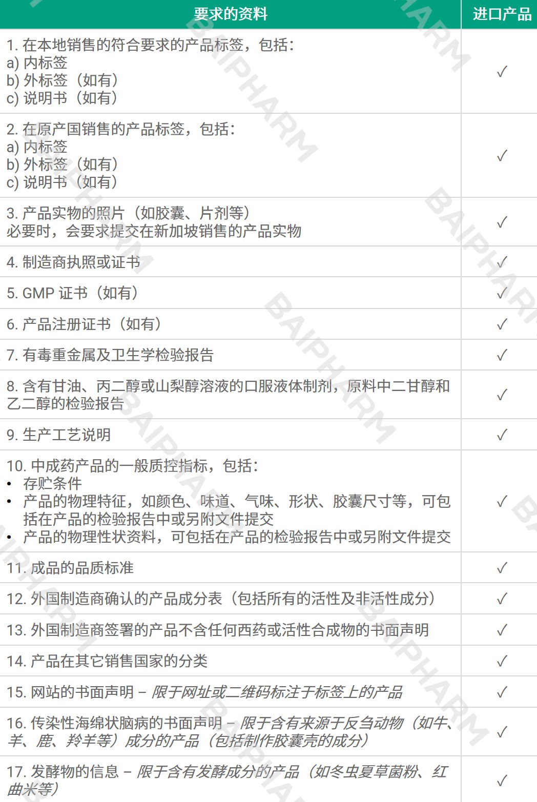 进口CPM产品申报资料清单