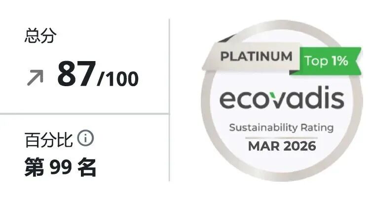 EcoVadis评级最高荣誉铂金奖牌