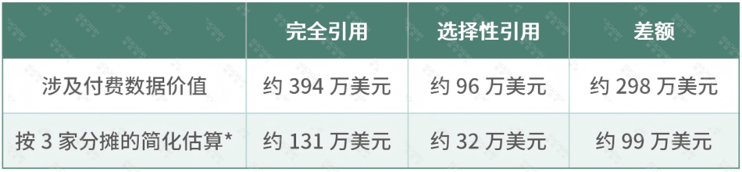 美国EPA农药登记数据引用