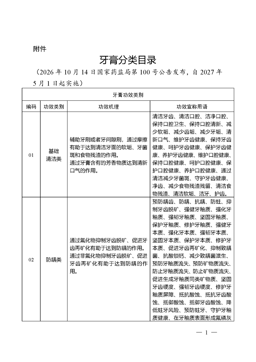 牙膏分类目录