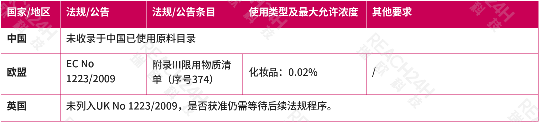 大豆苷原的合规要求