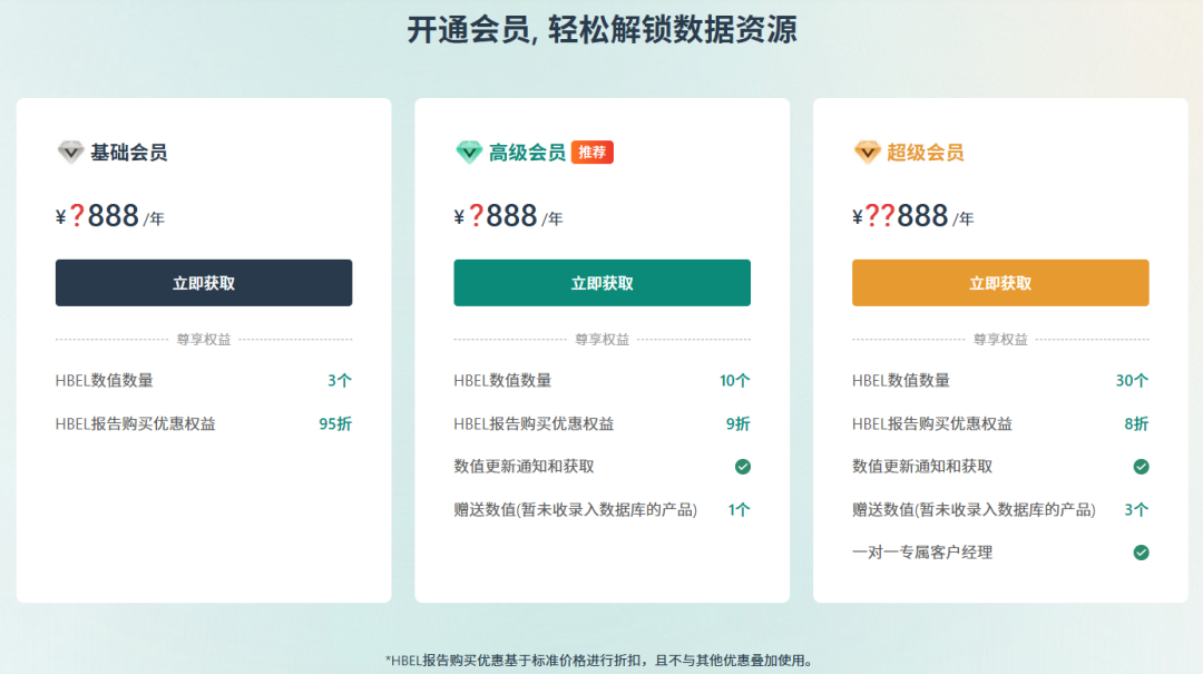 瑞欧佰药PDE数据库多等级会员体系