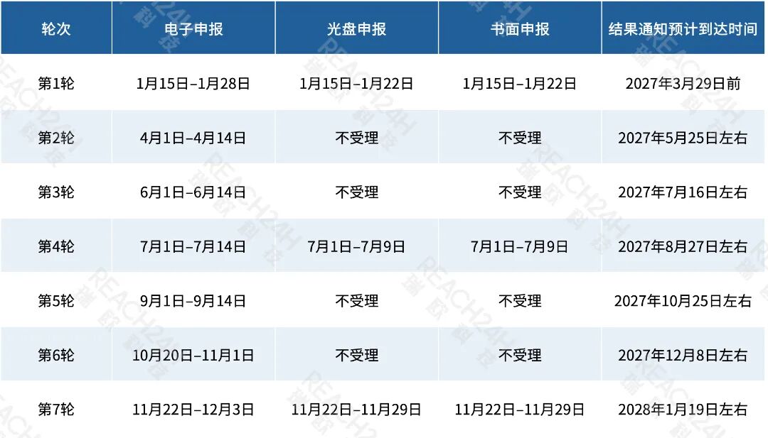 日本少量新规化学物质申报