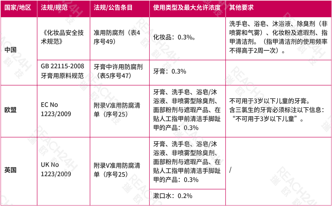 三氯生的合规要求