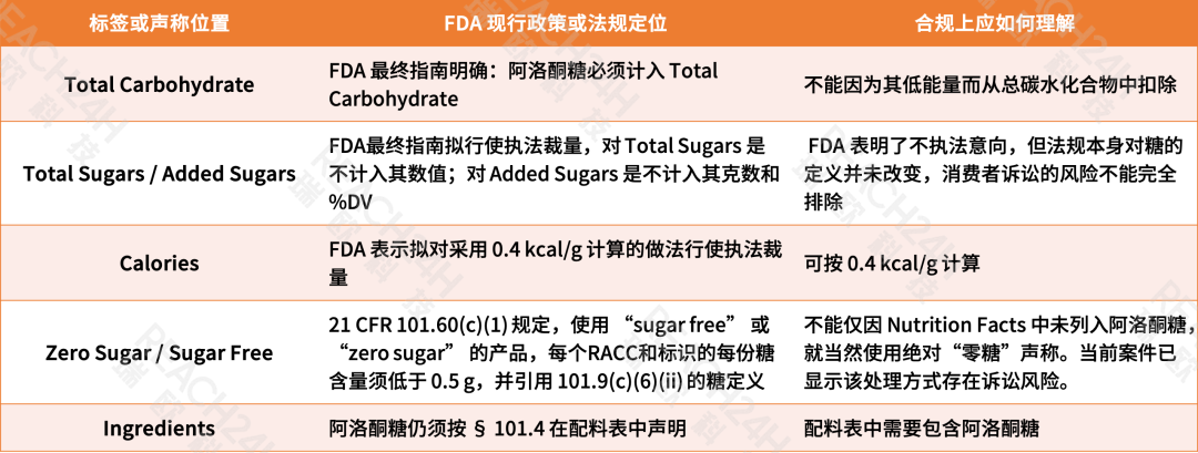 阿洛酮糖产品如何制作赴美标签