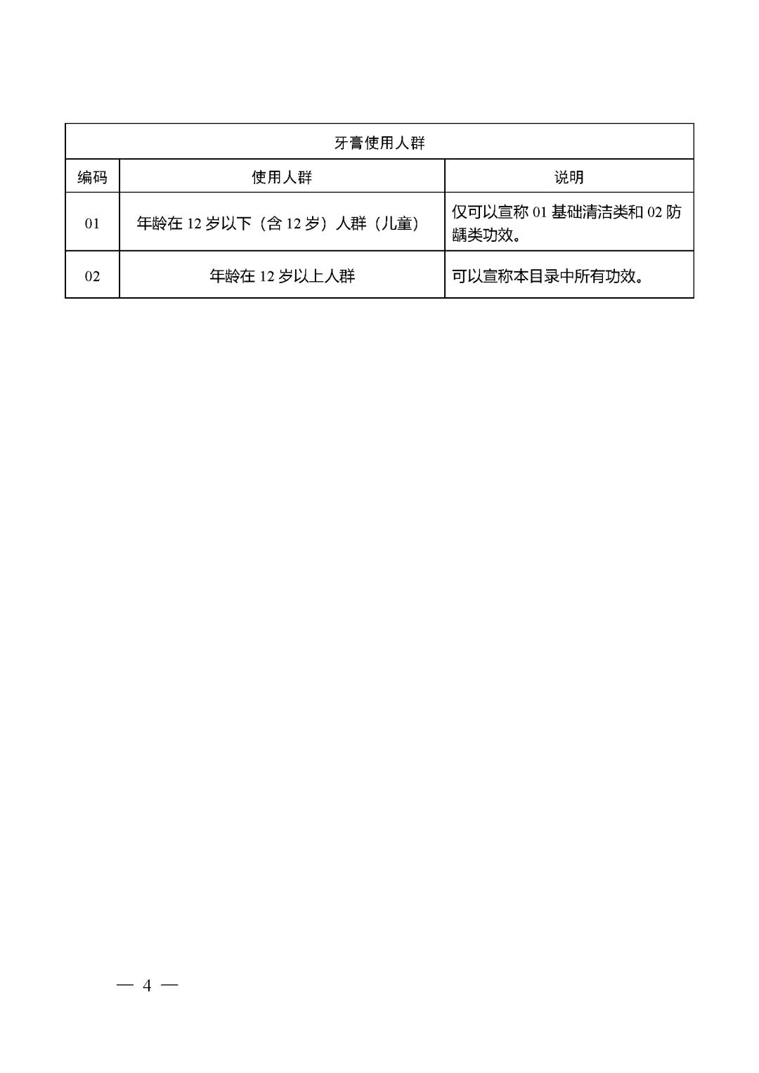 牙膏分类目录