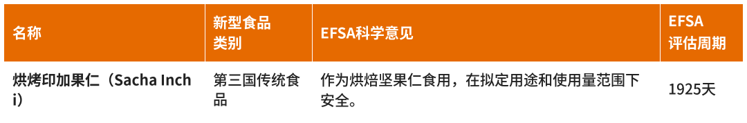 EFSA对第三国传统食品的评估情况