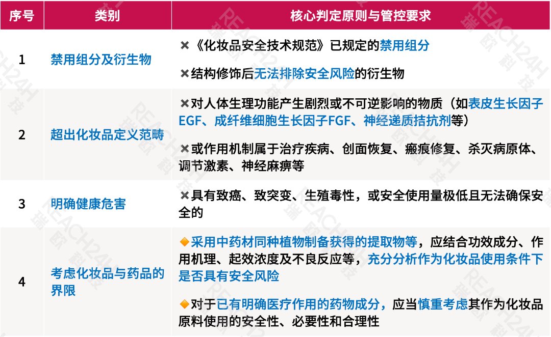 不予作为新原料管理