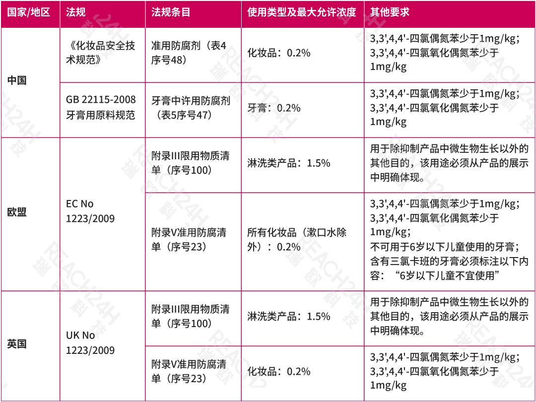 三氯卡班的合规要求