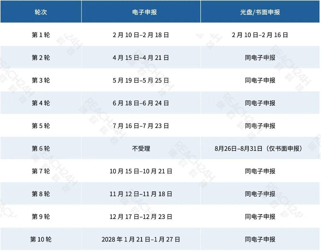日本低生产量新规化学物质