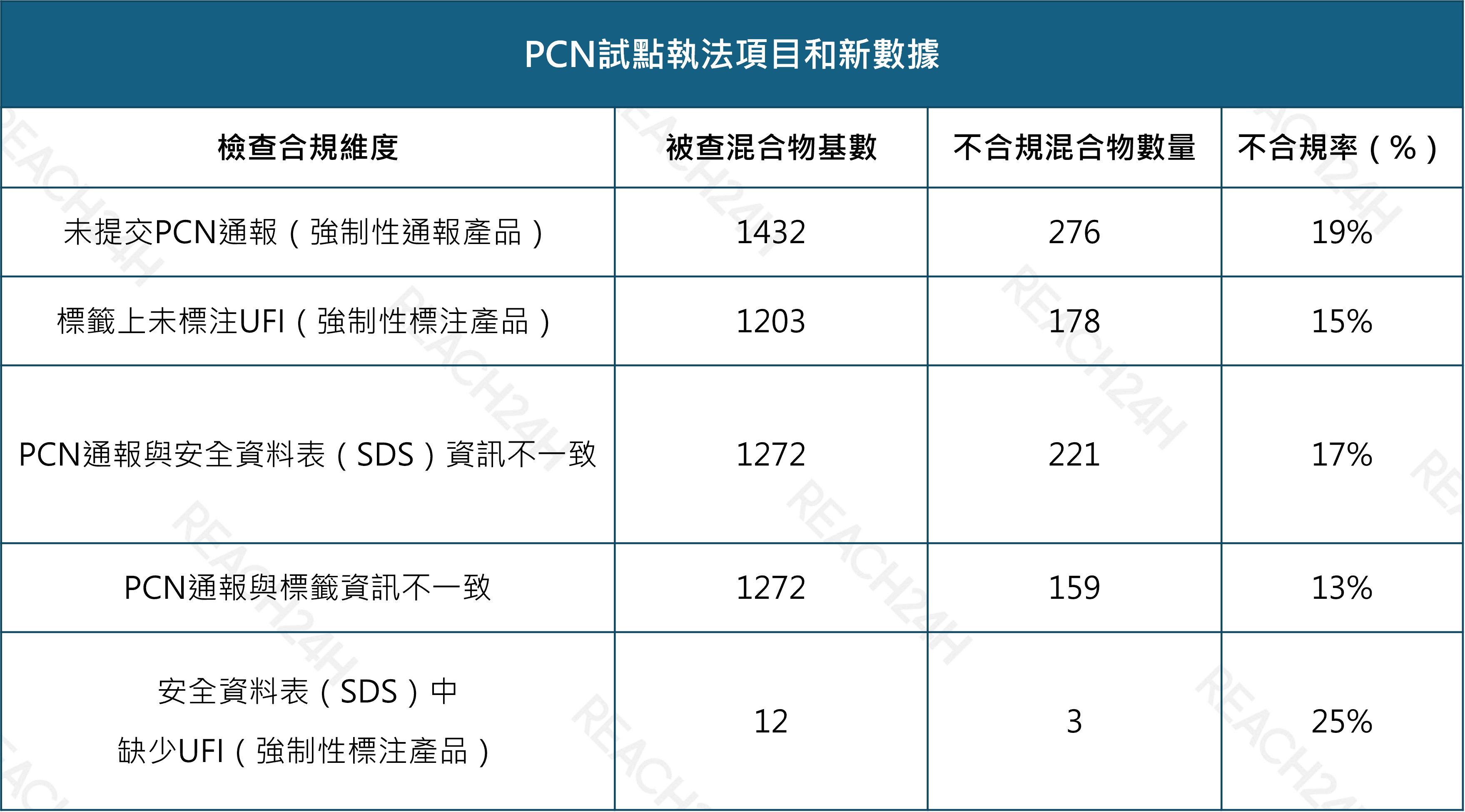 pcn試點執法項目和新數據.png PCN試點執法項目和新數據.png