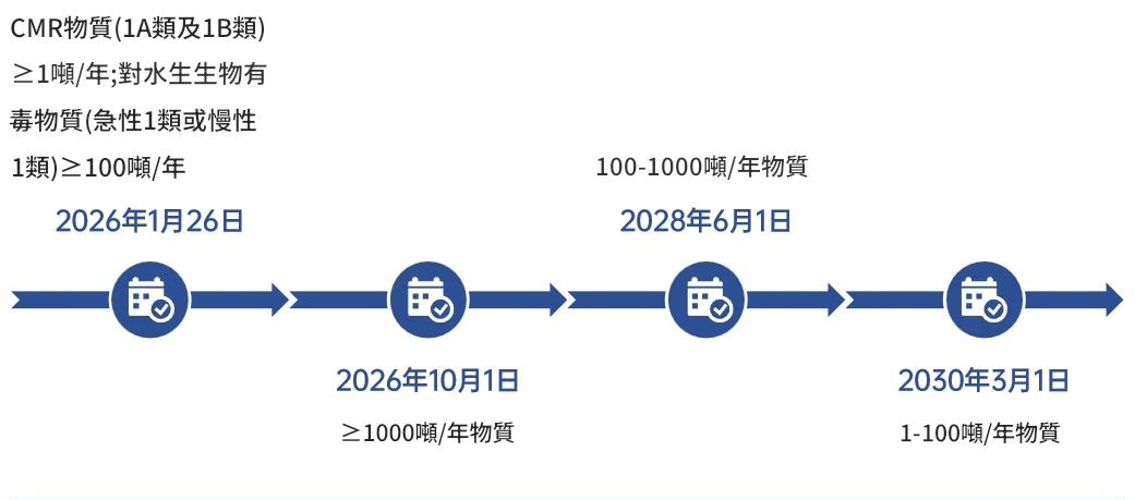 烏克蘭註冊正式截止期