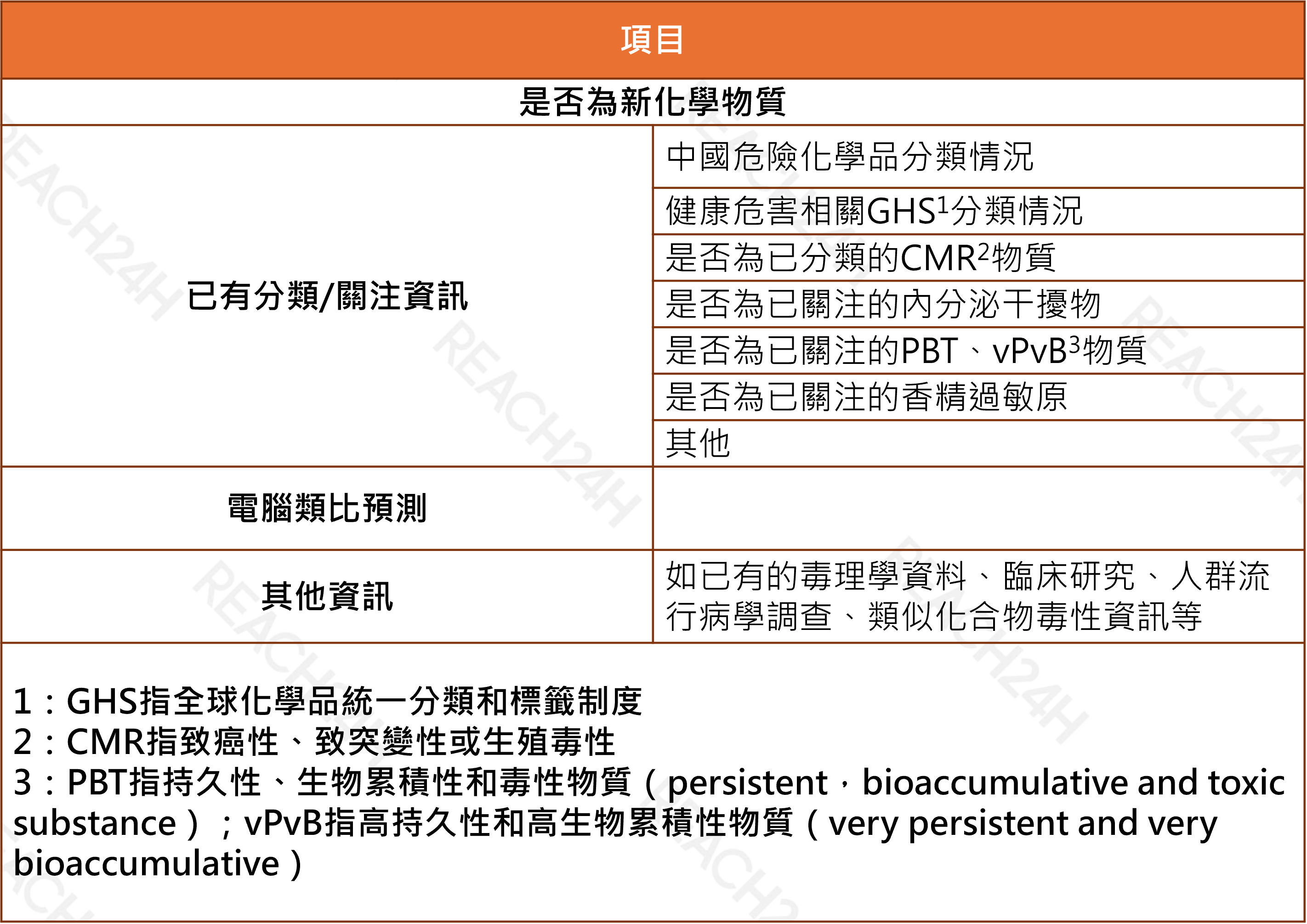 化妝品新原料安全背景資訊.png 化妝品新原料安全背景資訊.png