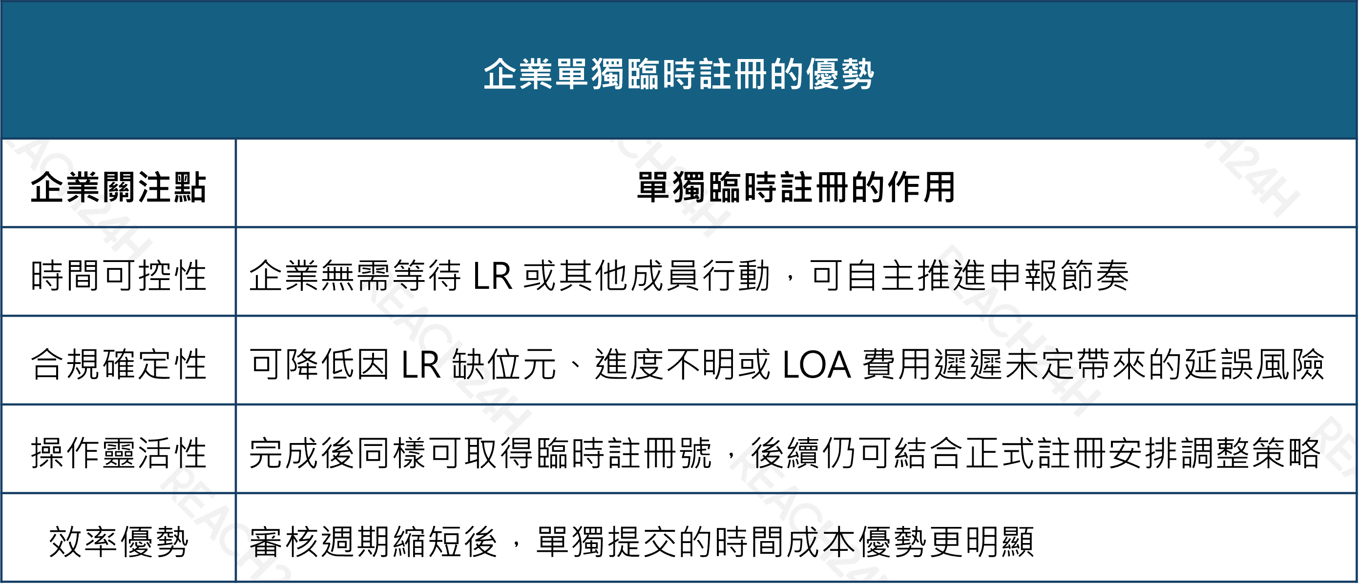 土耳其KKDIK單獨臨時註冊的優勢.png