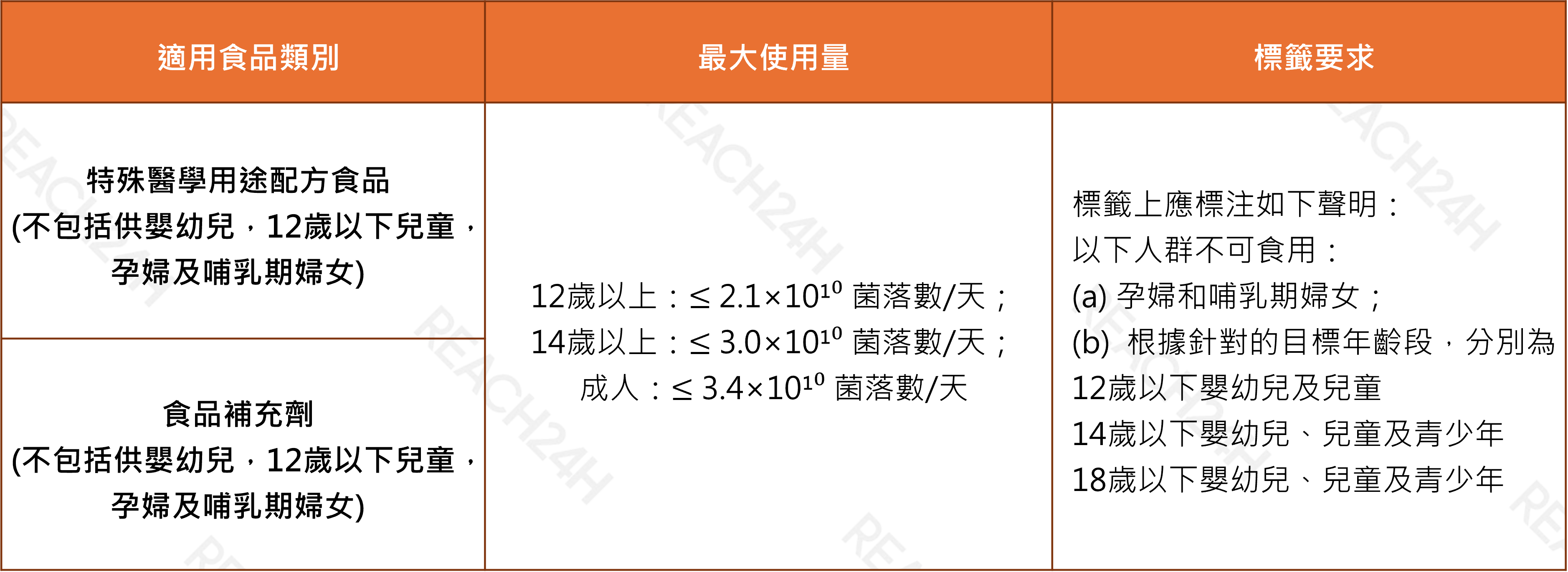 巴氏滅活嗜黏蛋白阿克曼氏菌Akk菌.png