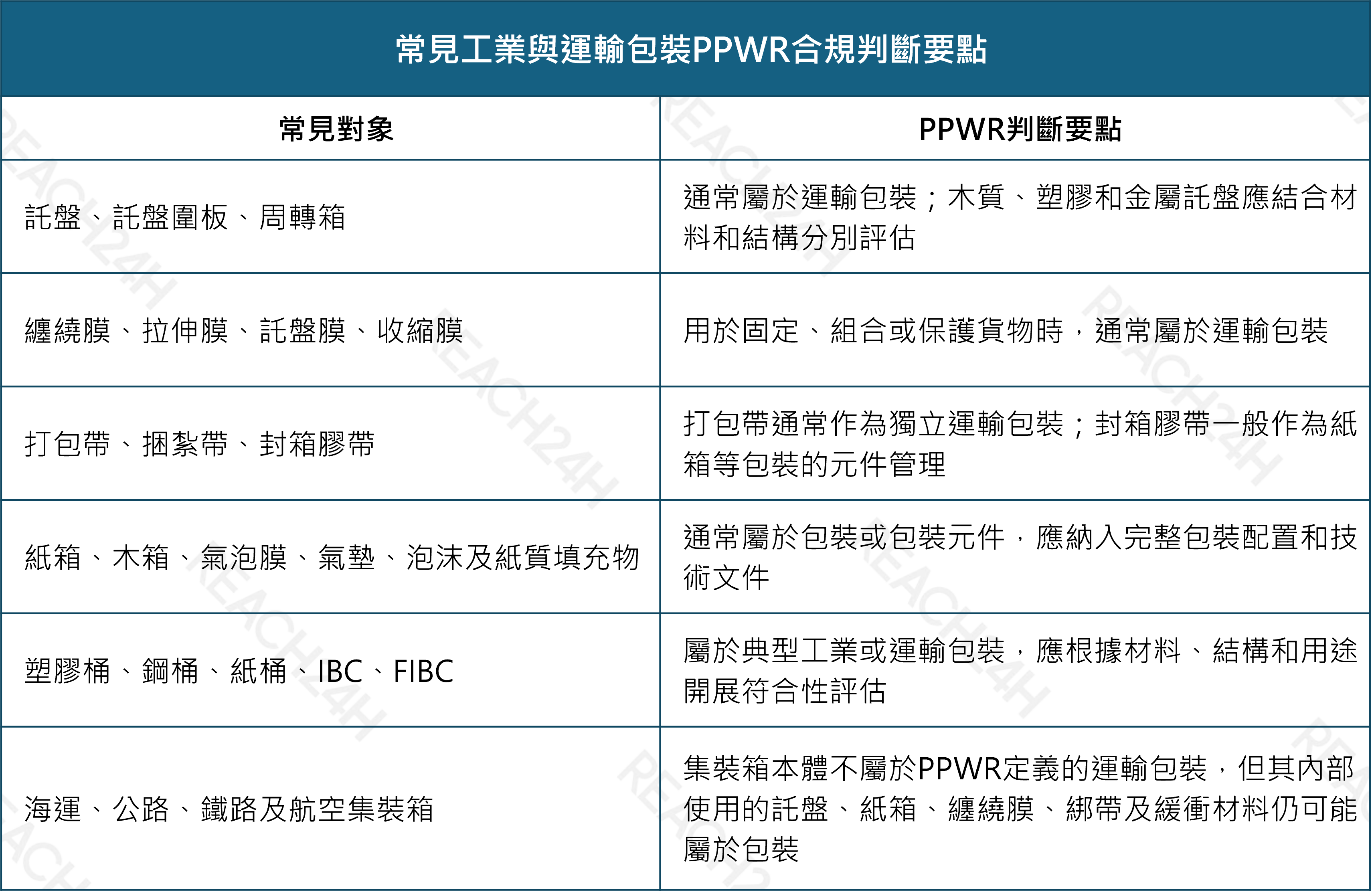 常見工業與運輸包裝ppwr合規判斷要點.png 常見工業與運輸包裝PPWR合規判斷要點.png