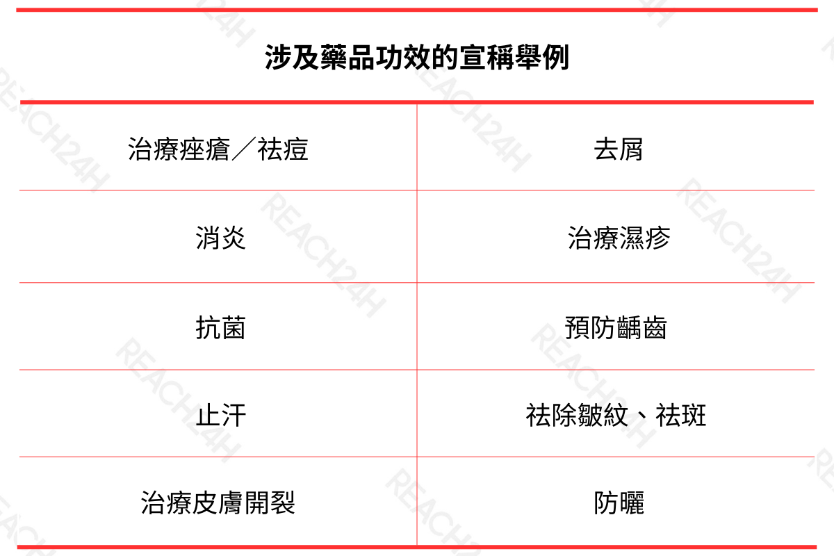 涉及藥品功效的宣稱舉例.png