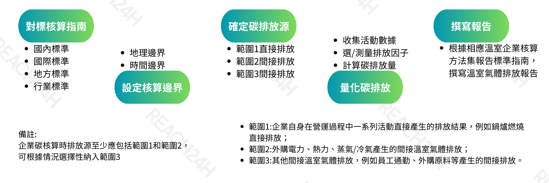 申請鄧白是編碼-4.png