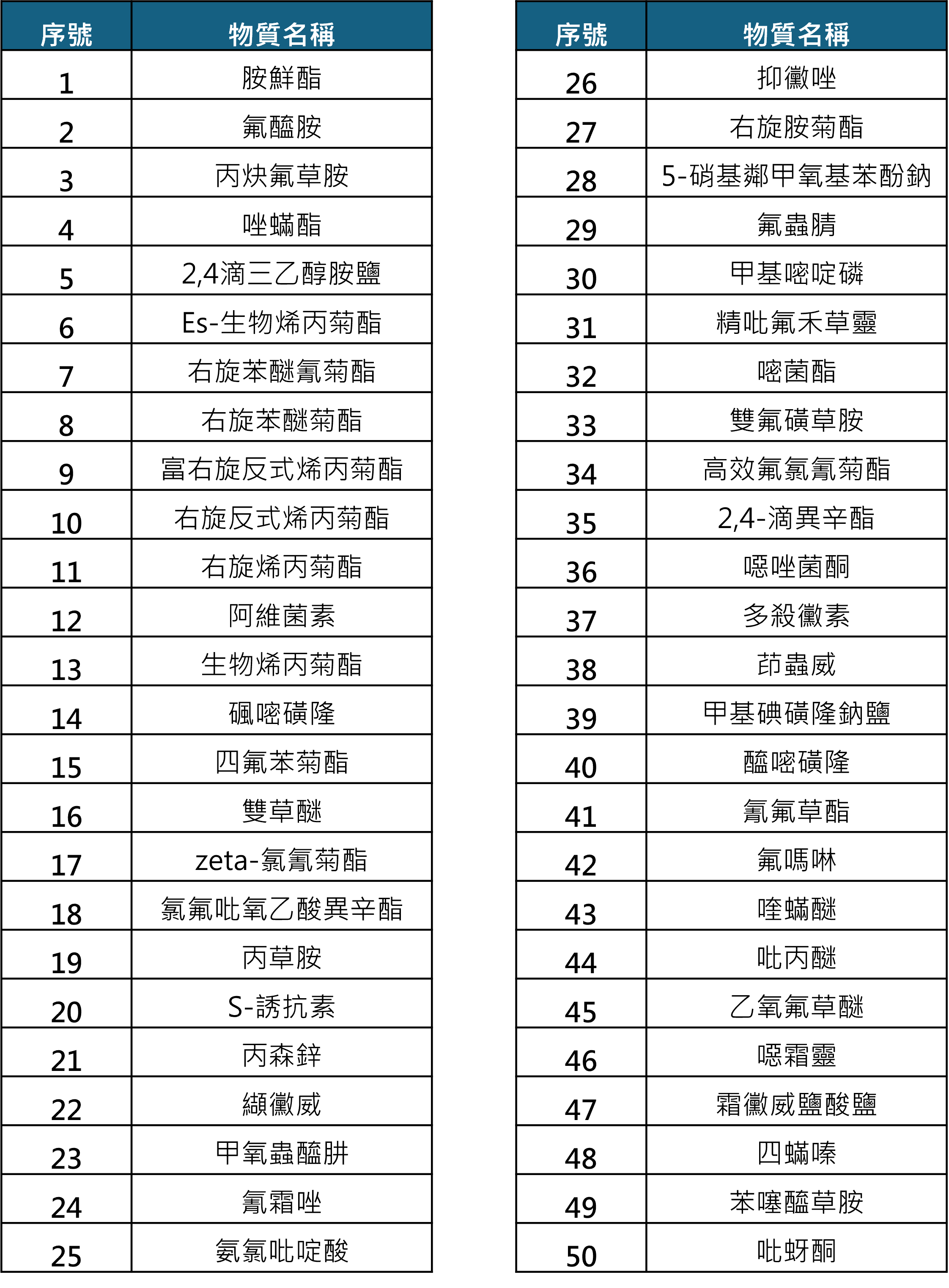 農藥物質清單.png 農藥物質清單.png
