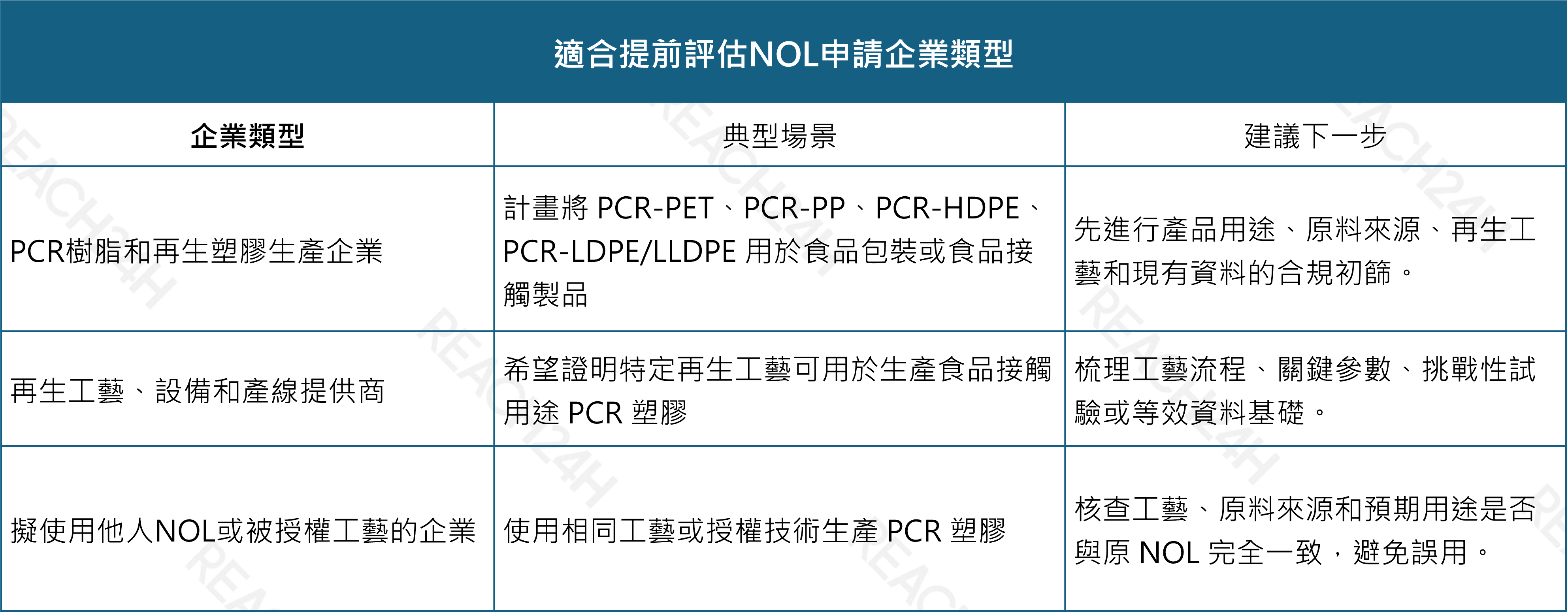 適合提前評估nol申請企業類型.png 適合提前評估NOL申請企業類型.png